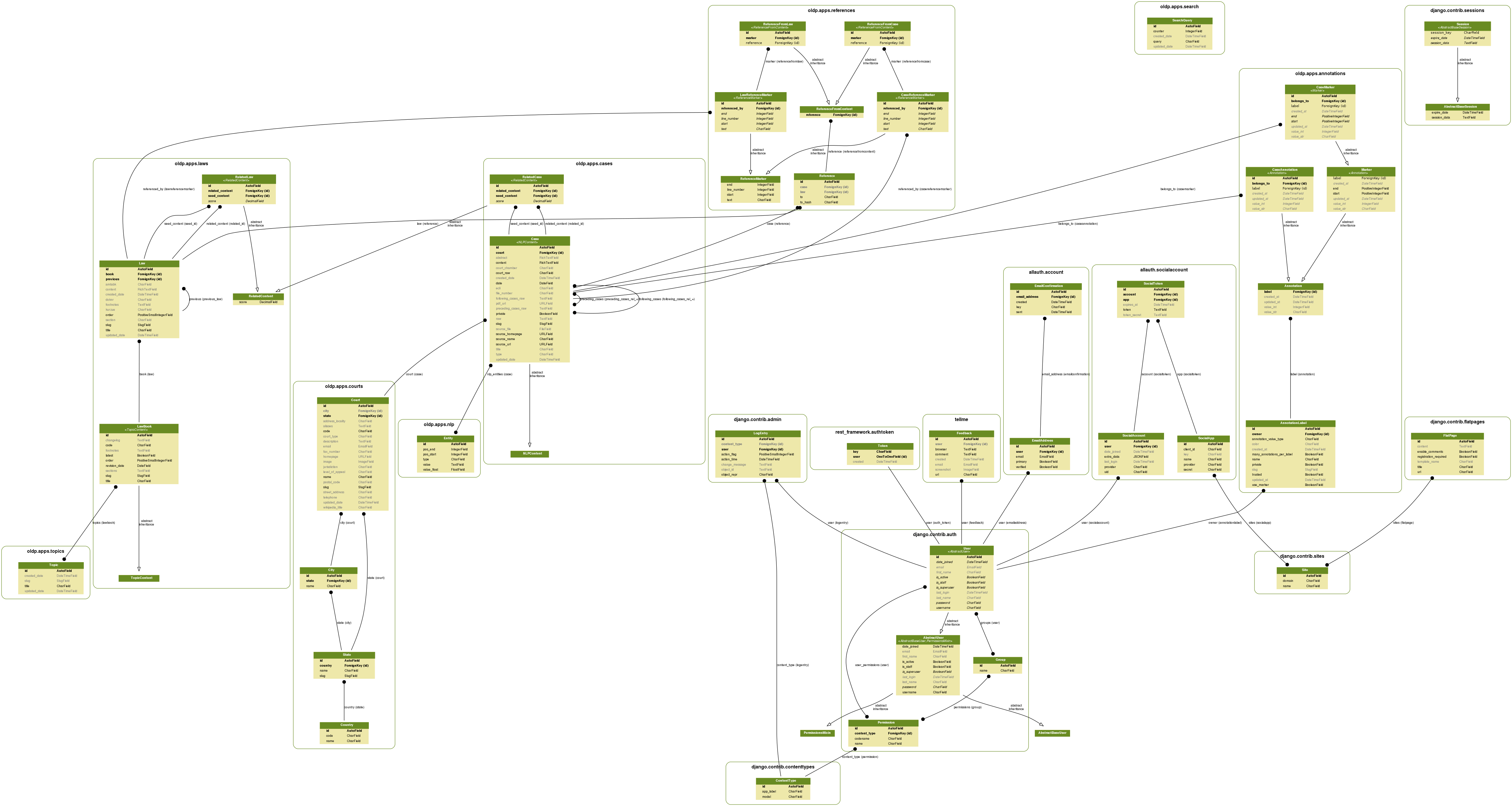 DB Schema